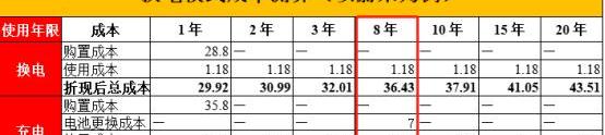 蔚来,奔腾,奔腾NAT,大运,特斯拉