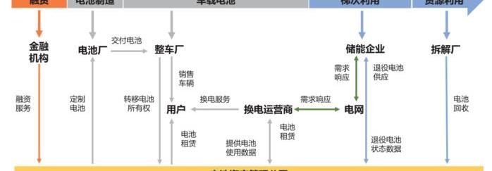 蔚来,奔腾,奔腾NAT,大运,特斯拉