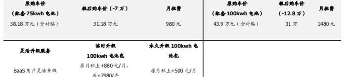 蔚来,奔腾,奔腾NAT,大运,特斯拉