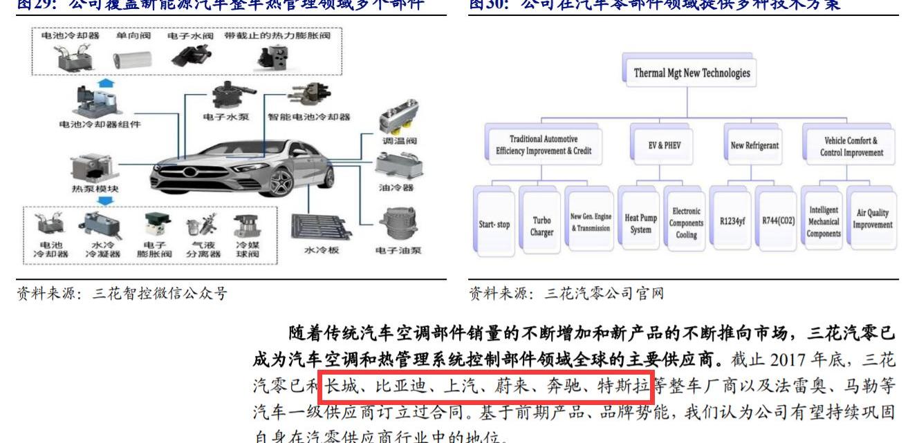特斯拉,Model 3,Model Y,远程,奔驰