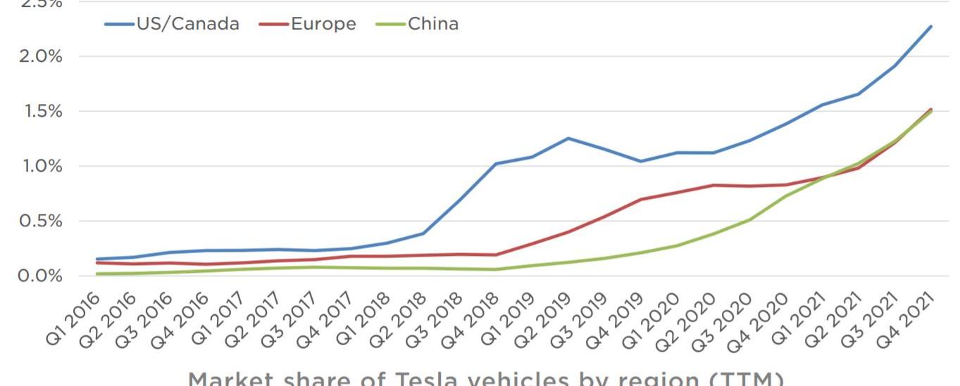 特斯拉,Model 3,Model Y,远程,奔驰