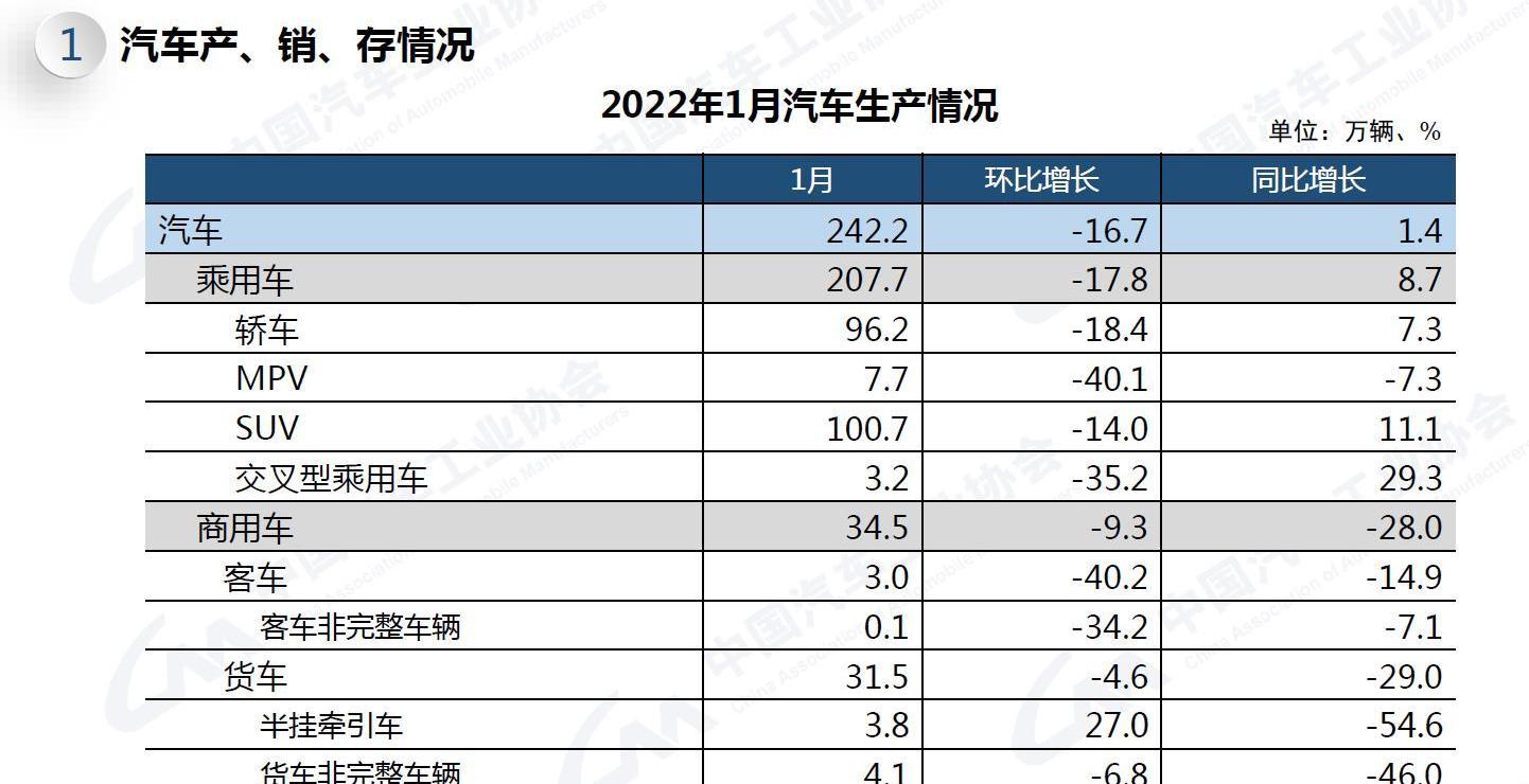 比亚迪,长安,东风,长城,一汽