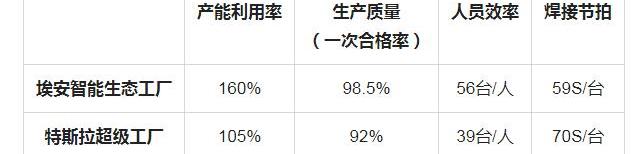埃安,特斯拉,理念,AION LX
