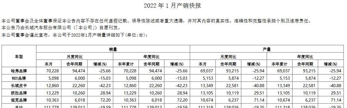 长城,哈弗,欧拉,坦克,魏牌