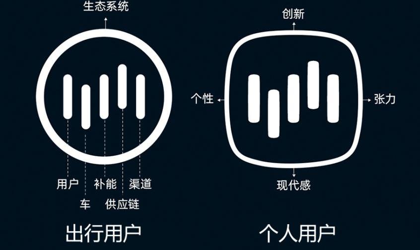 威马W6,蔚来,小鹏,威马M7,威马汽车