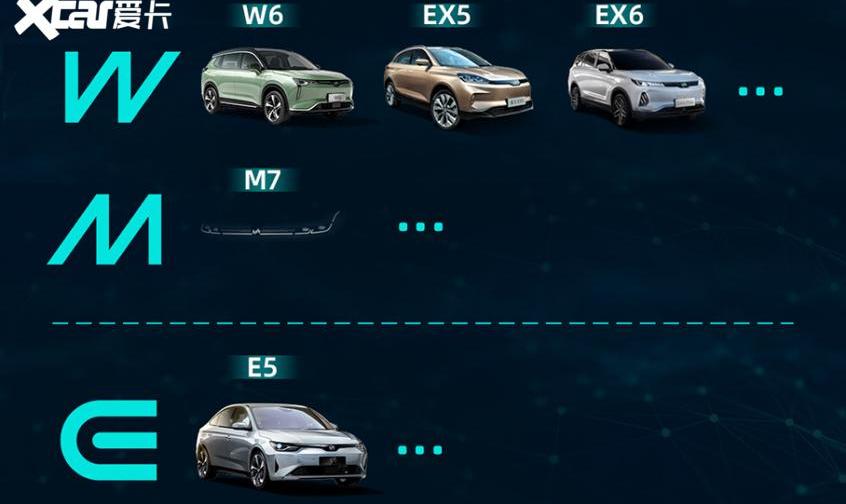 威马W6,蔚来,小鹏,威马M7,威马汽车
