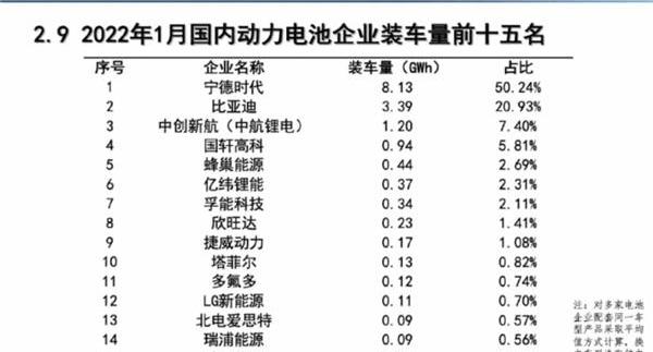 比亚迪