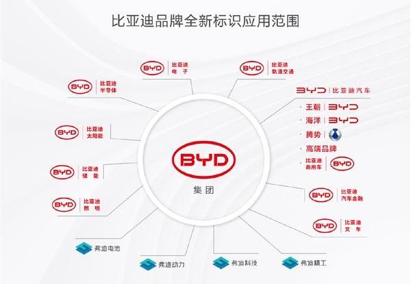 比亚迪,理念