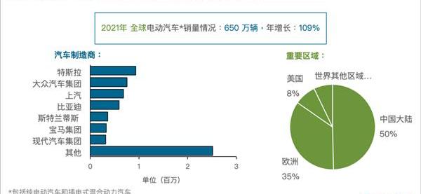比亚迪,特斯拉,大众,名爵,荣威
