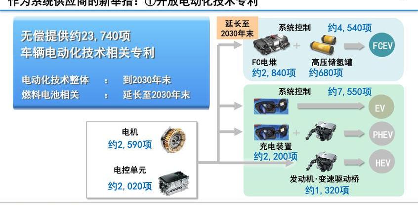 丰田,大众,大发,丰田C-HR,雷克萨斯
