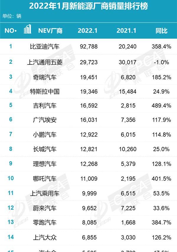 MINI,欧拉,奇瑞,科莱威CLEVER,特斯拉