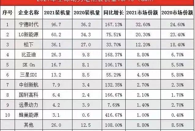 小鹏,蔚来,小鹏P5,奔驰,宝马