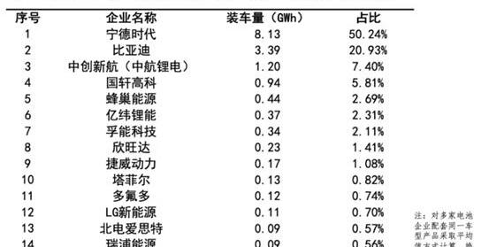 比亚迪
