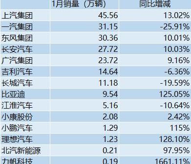东风,吉利汽车,比亚迪,大众,一汽