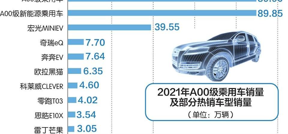 比亚迪,特斯拉,北京,MINI,本田