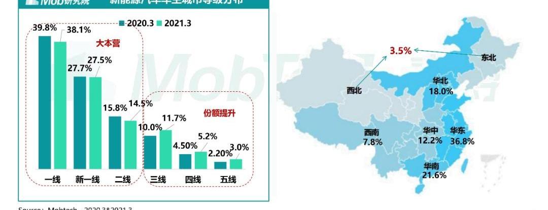 北京,特斯拉,蔚来,理想汽车,集度