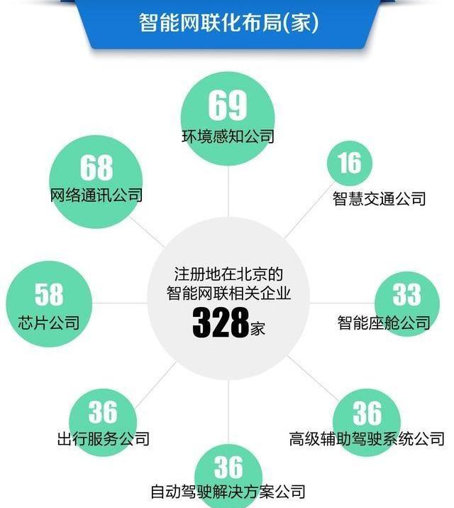 北京,特斯拉,蔚来,理想汽车,集度