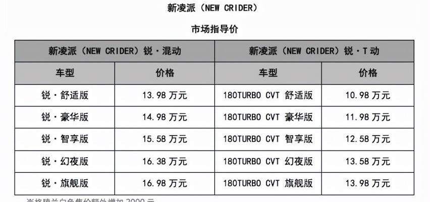 凌派,本田,远程,优越,理念