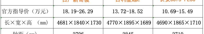 奇骏,东风,日产,福克斯,英朗
