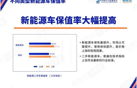 保时捷,Model X,特斯拉,宝马5系,宝马