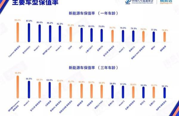 保时捷,Model X,特斯拉,宝马5系,宝马