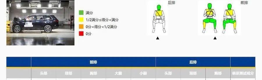 理想ONE,小鹏,小鹏G3,岚图汽车,汉