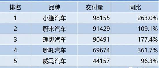 威马汽车,威马EX5,北京,理想汽车,零跑汽车