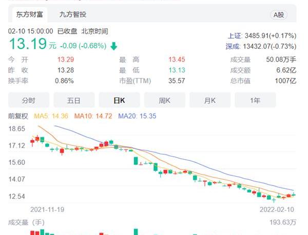 长安,一汽
