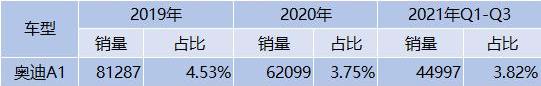 奥迪,宝马,大众,奥迪A6,奔驰
