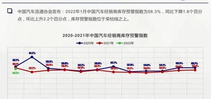 比亚迪,长安,奥迪,奔驰,宝马