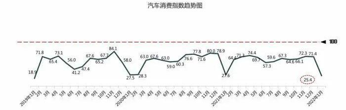 比亚迪,长安,奥迪,奔驰,宝马