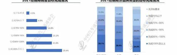 比亚迪,长安,奥迪,奔驰,宝马