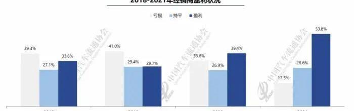 比亚迪,长安,奥迪,奔驰,宝马
