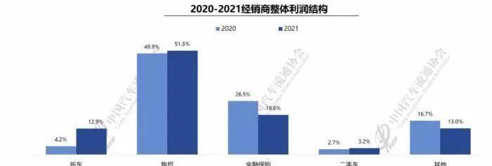 比亚迪,长安,奥迪,奔驰,宝马