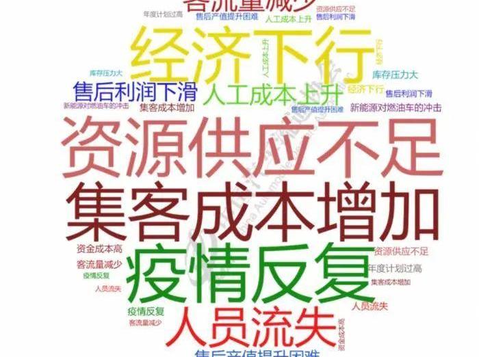 比亚迪,长安,奥迪,奔驰,宝马