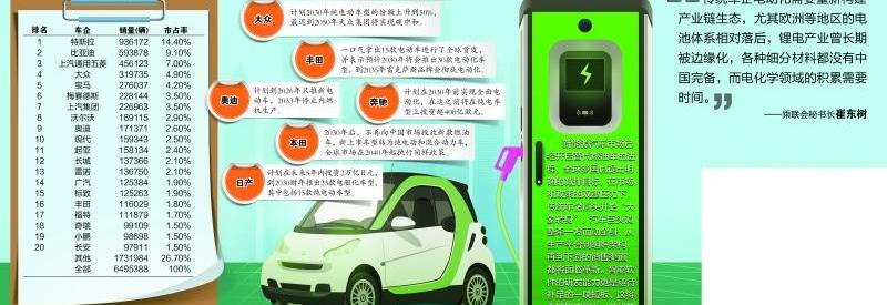 大众,特斯拉,宝马,奔驰,福特