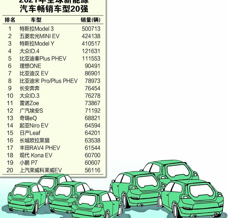 大众,特斯拉,宝马,奔驰,福特