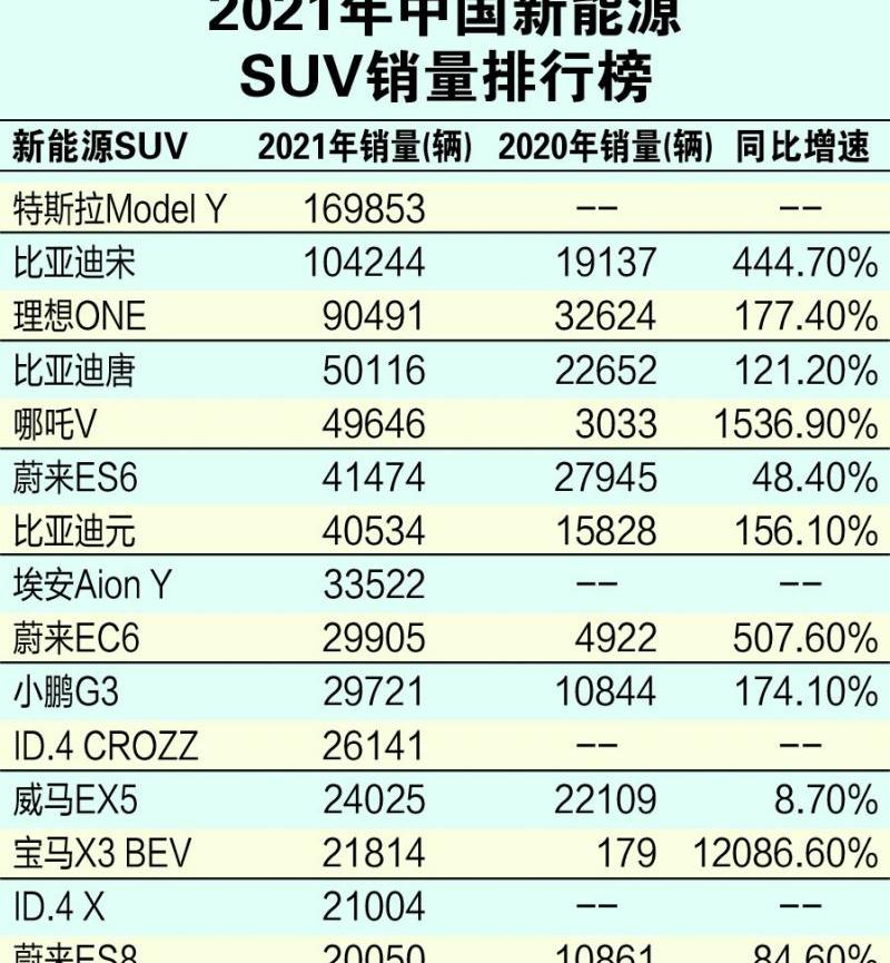 大众,特斯拉,宝马,奔驰,福特