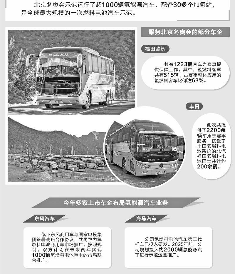 北京,福田,丰田,理念,东风