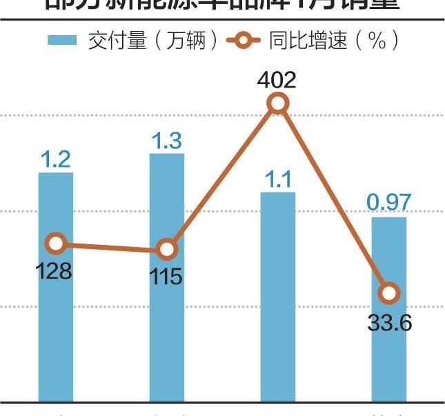 北京,一汽,小鹏,大众,丰田