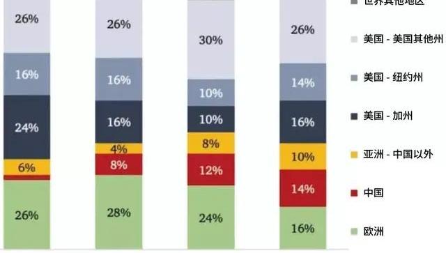 北京,摩根,DS,发现,特斯拉