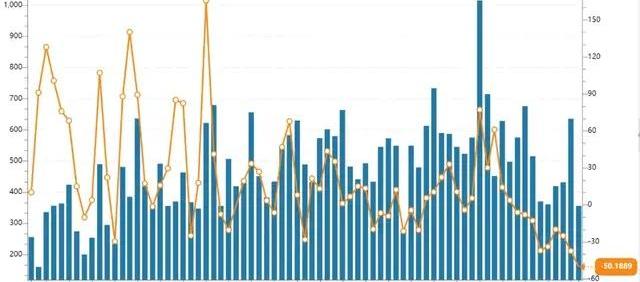北京,摩根,DS,发现,特斯拉