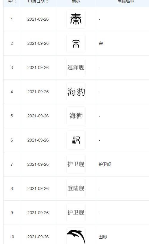 长城,比亚迪,魏牌