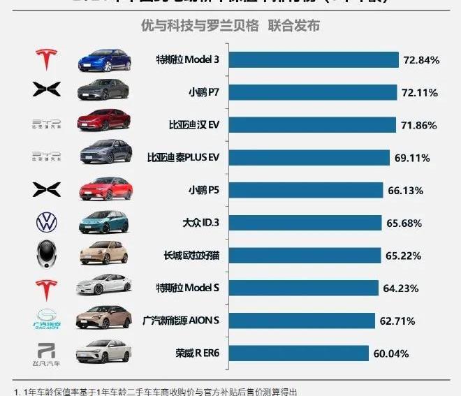 比亚迪,特斯拉,小鹏,广汽集团,长城