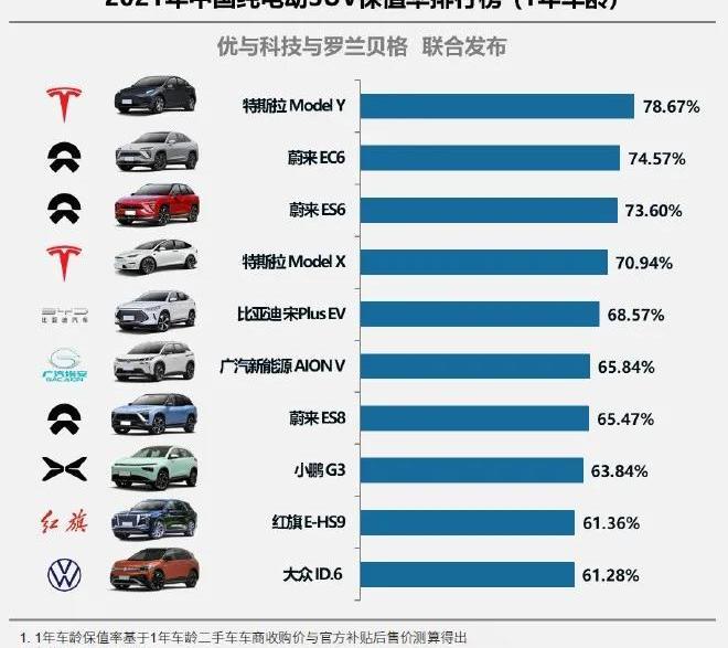 比亚迪,特斯拉,小鹏,广汽集团,长城