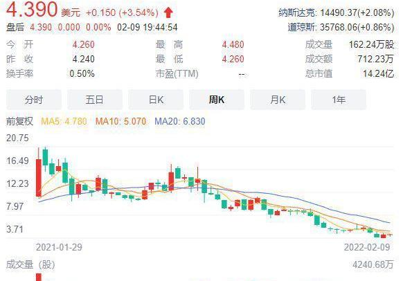 FF 91,Faraday Future,发现,汉