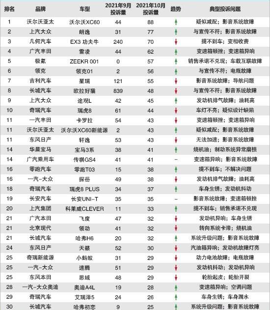 吉利汽车,大众,丰田,途观L,雷凌