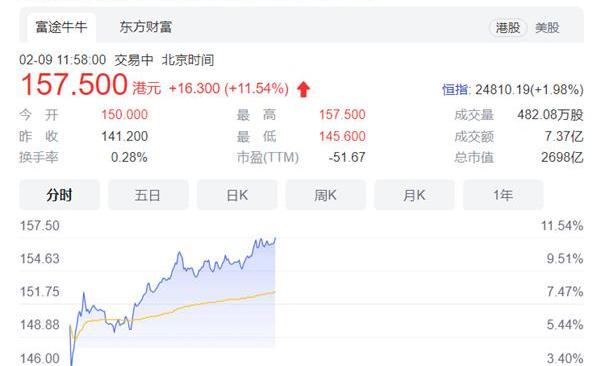 小鹏,小鹏G9,小鹏P7