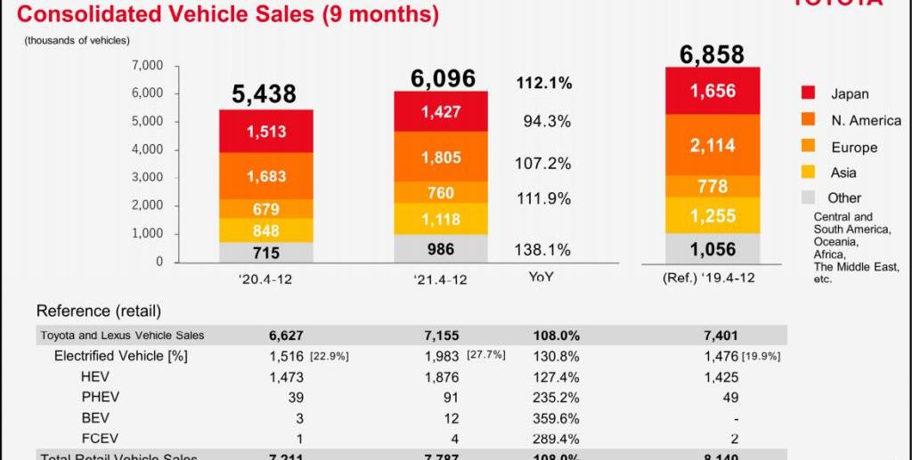 丰田,雷克萨斯,大众