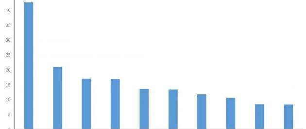 逸动,帝豪,荣威i5,荣威,红旗